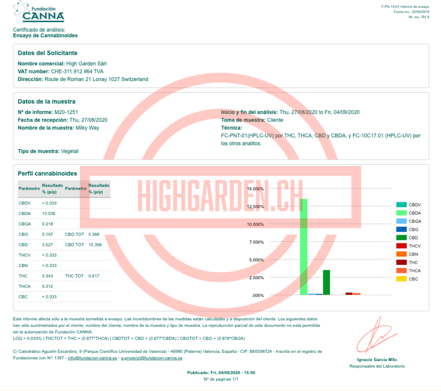 High Garden