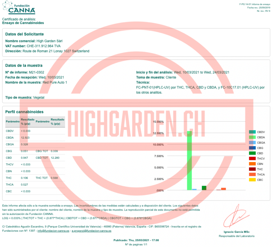High Garden